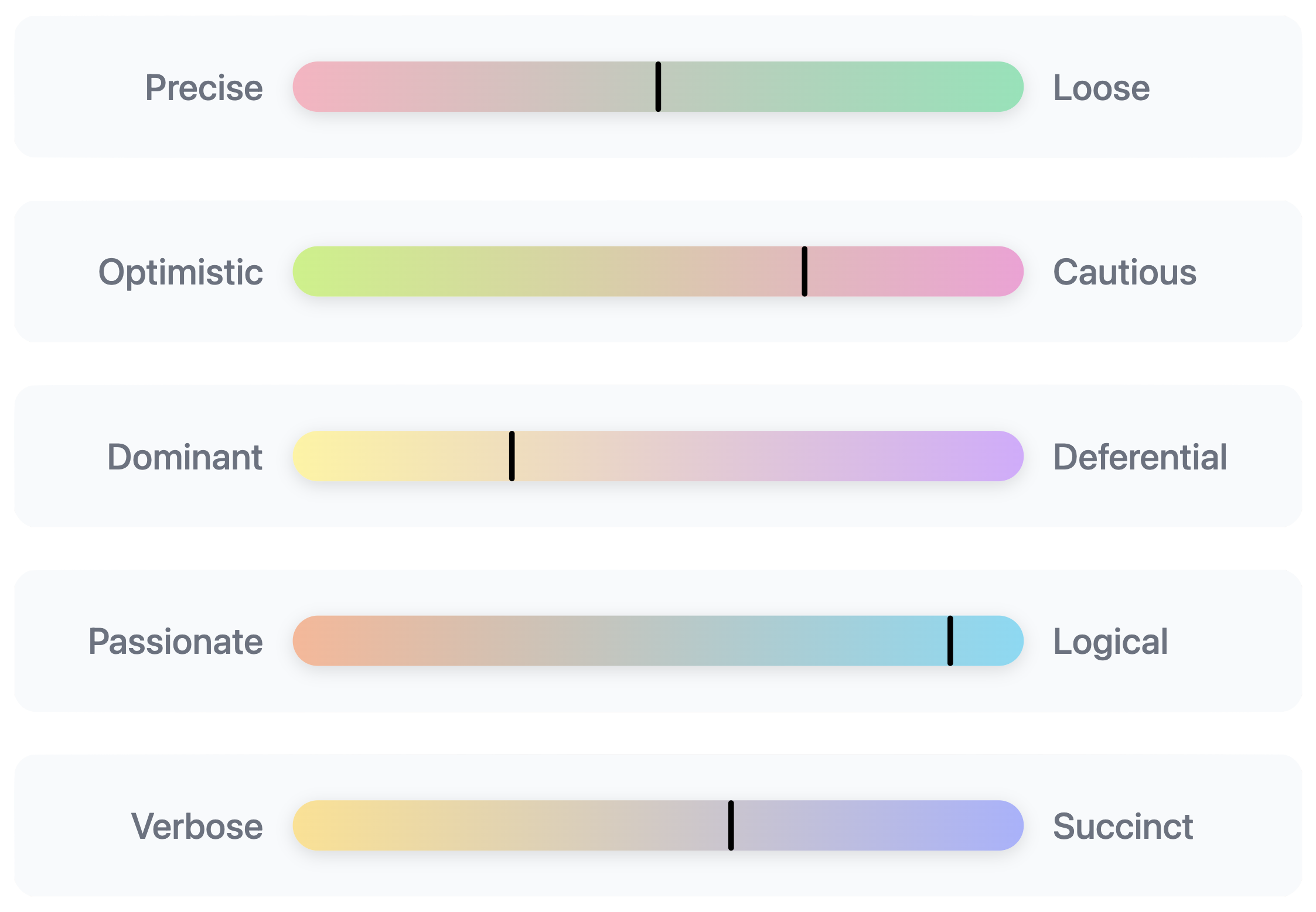 Communication dimensions example